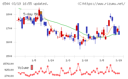 ジャパンエレベーターサービスホールディングスチャート