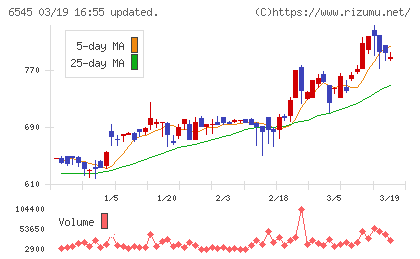 インターネットインフィニティーチャート