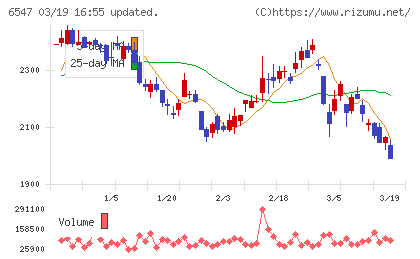 グリーンズチャート