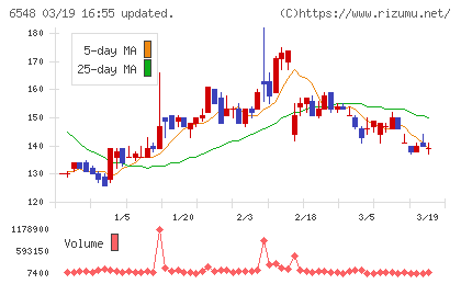旅工房チャート