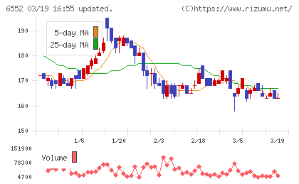 ＧａｍｅＷｉｔｈチャート