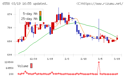 クックビズチャート