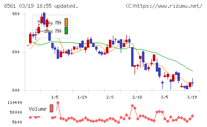 ＨＡＮＡＴＯＵＲ　ＪＡＰＡＮチャート