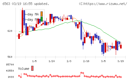 みらいワークスチャート