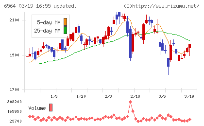 ミダックチャート
