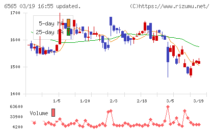 ＡＢホテルチャート