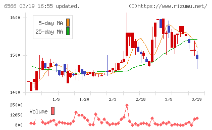 要興業チャート