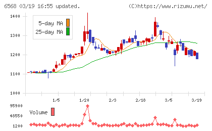 神戸天然物化学チャート