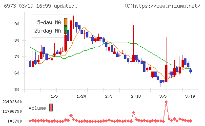 ＣＲＡＶＩＡチャート