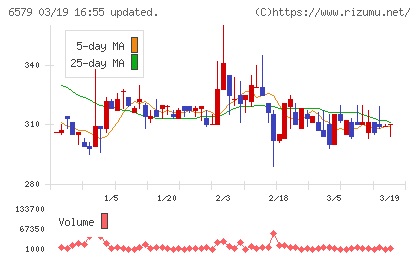 ログリーチャート