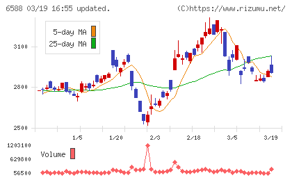 東芝テックチャート