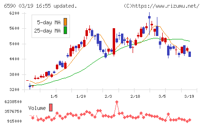 芝浦メカトロニクスチャート