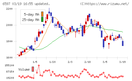 ＨＰＣシステムズチャート