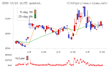 エブレンチャート