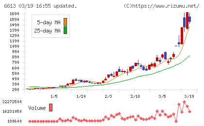 QDレーザチャート