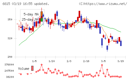 ユー・エム・シー・エレクトロニクスチャート