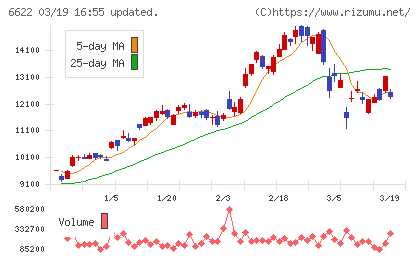 ダイヘンチャート