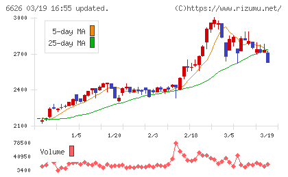 ＳＥＭＩＴＥＣチャート