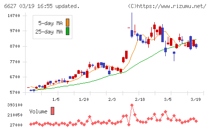 テラプローブチャート