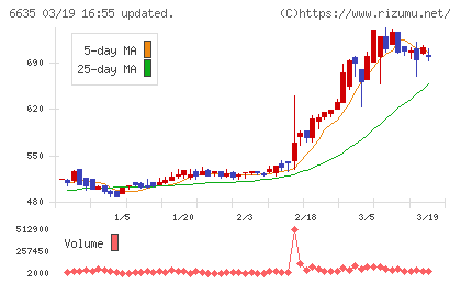 大日光・エンジニアリングチャート