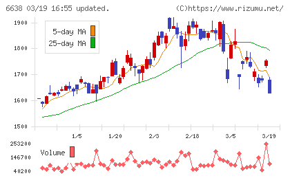 ミマキエンジニアリングチャート