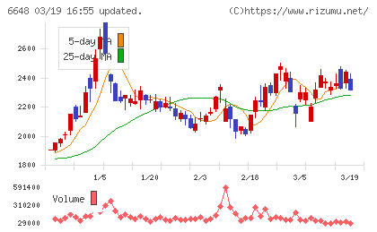 かわでんチャート