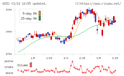 ＩＤＥＣチャート