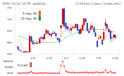 インスペックチャート