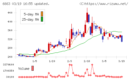 太洋テクノレックスチャート