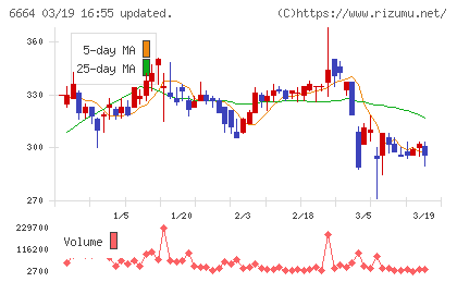 オプトエレクトロニクスチャート