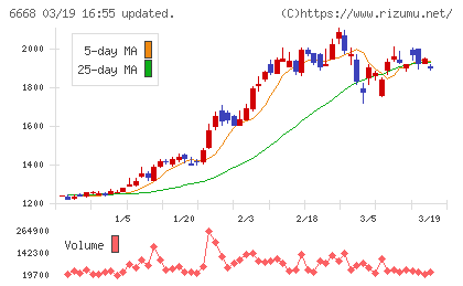 アドテック　プラズマ　テクノロジーチャート