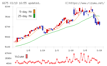 サクサチャート