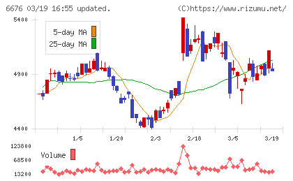 バッファローチャート