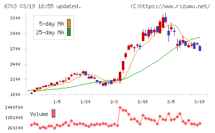 ＯＫＩチャート
