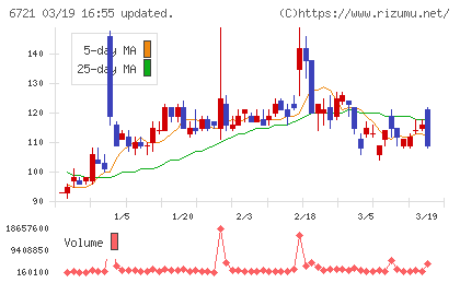ウインテストチャート