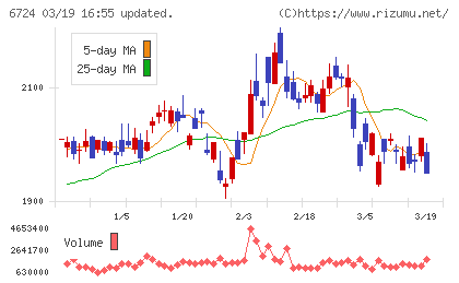 セイコーエプソンチャート