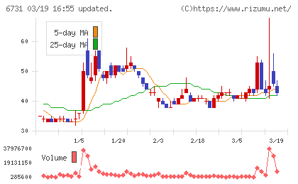 ピクセラチャート
