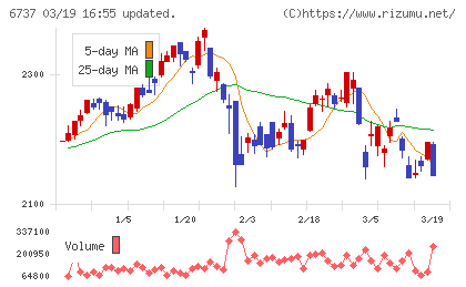 ＥＩＺＯチャート