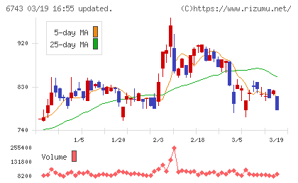 大同信号チャート