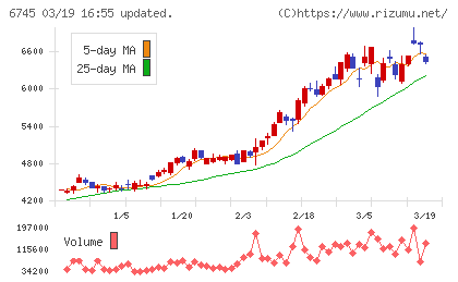 ホーチキチャート