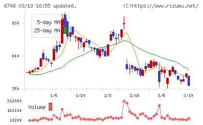 星和電機チャート