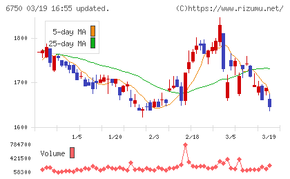 エレコムチャート
