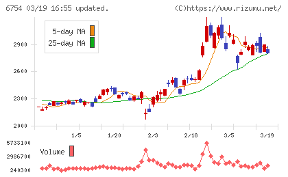 アンリツチャート