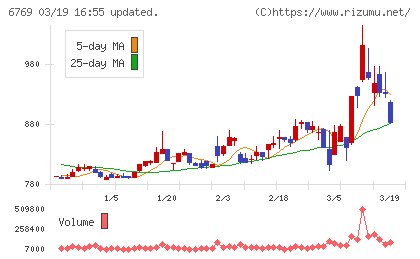 ザインエレクトロニクスチャート