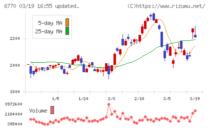 アルプスアルパインチャート