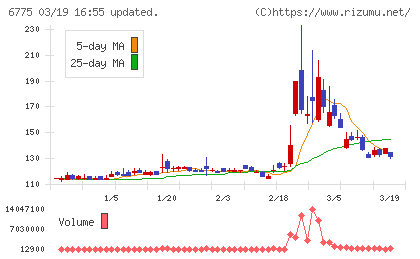 ＴＢグループチャート