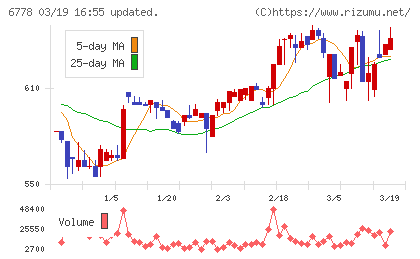 アルチザネットワークスチャート