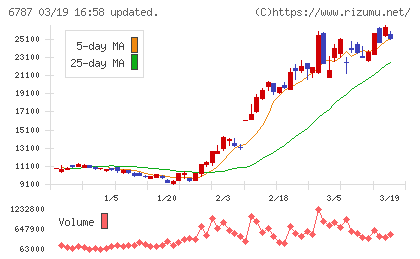メイコーチャート