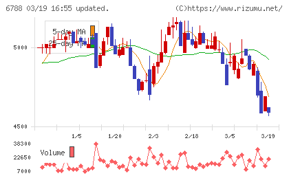 日本トリムチャート