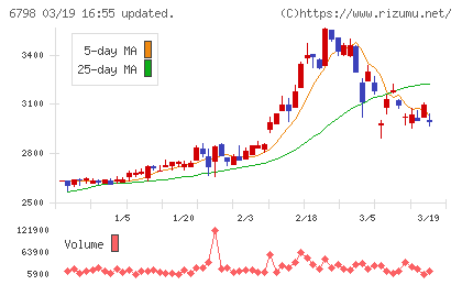 ＳＭＫチャート
